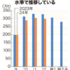 23年産米の需給に逼迫感　在庫過去5年で最少水準　取引価格1割高に（日本農業新聞） -
